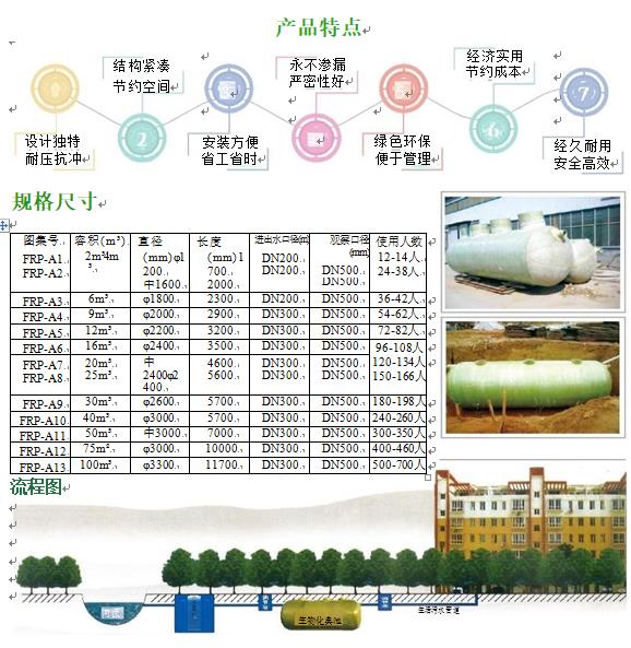 微山玻璃钢化粪池